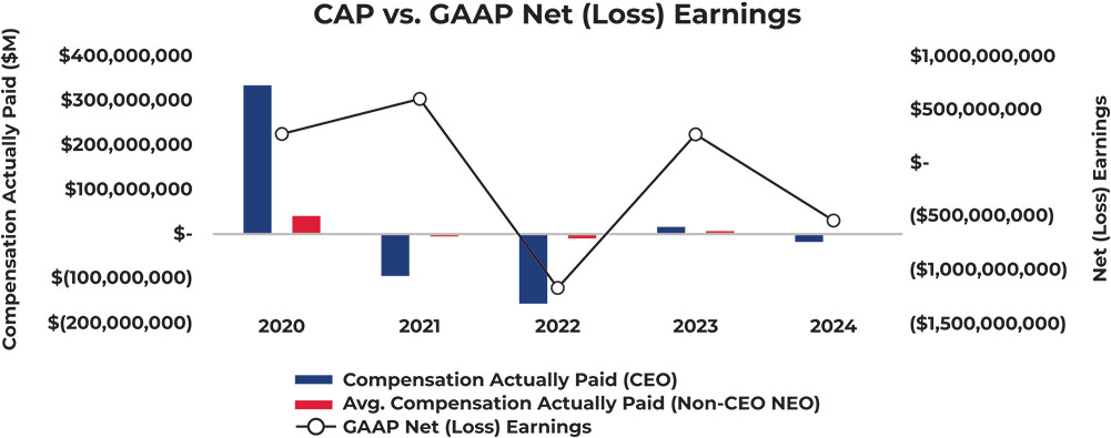 [MISSING IMAGE: bc_capvsnetearnings-pn.jpg]