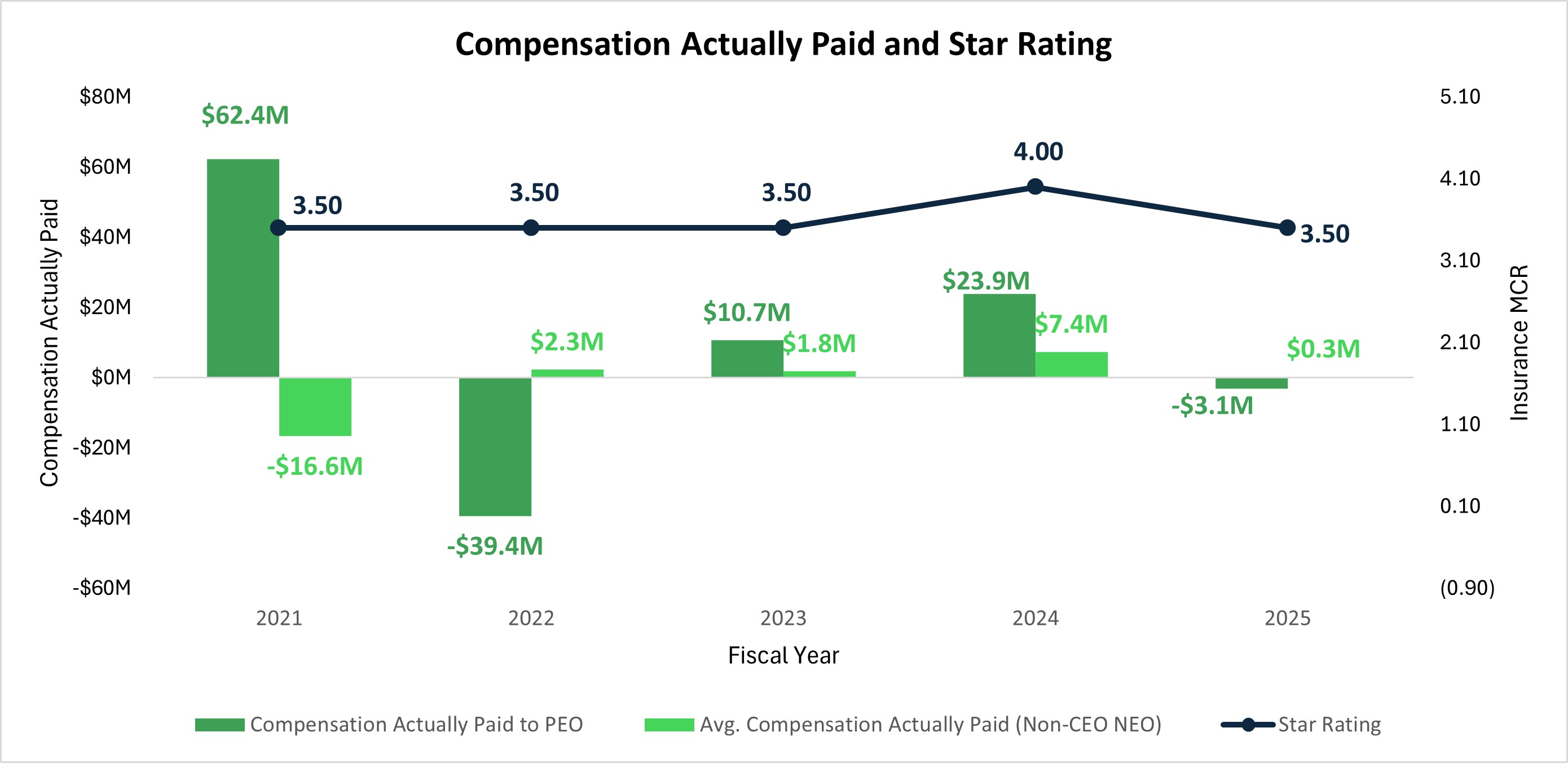 CAP and Star Rating.jpg