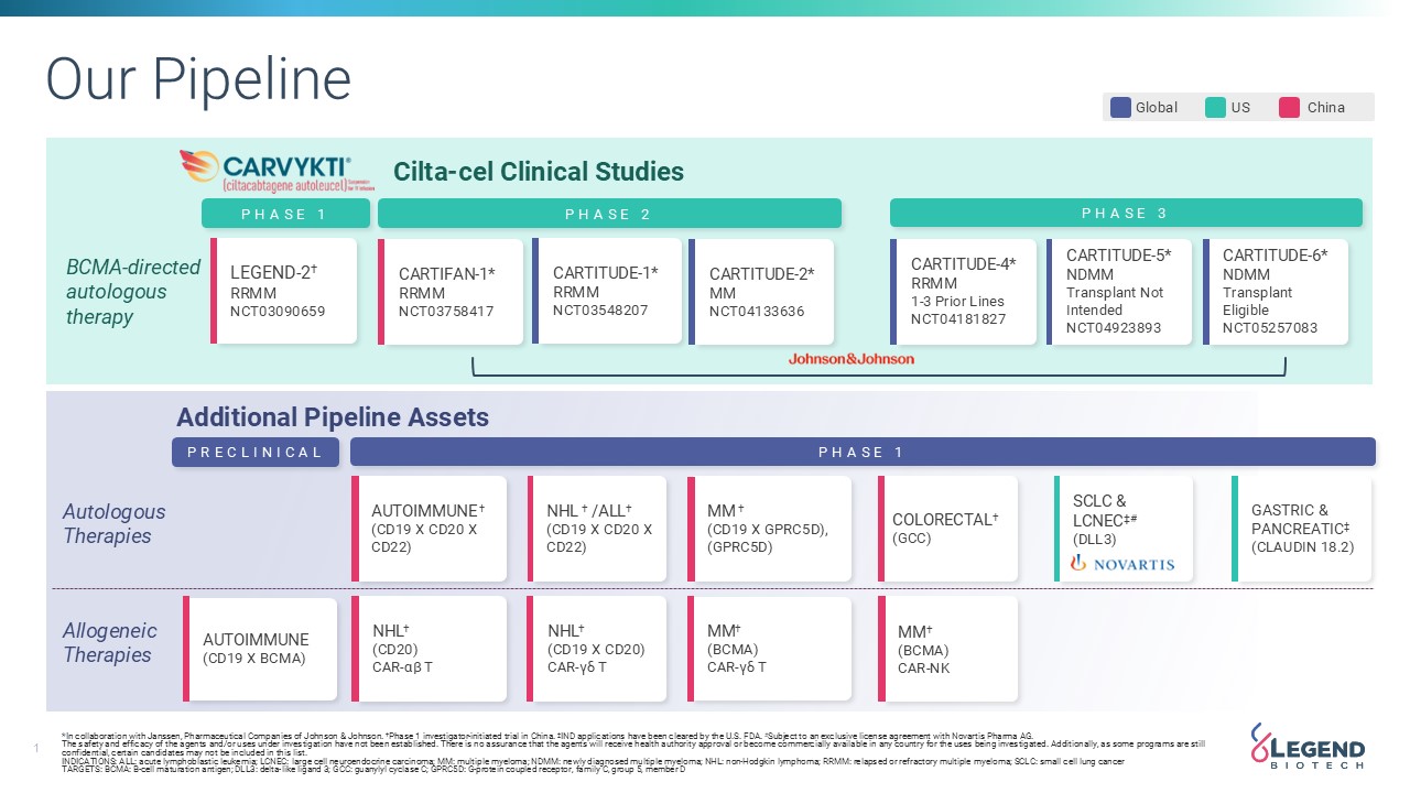 Legend Pipeline Feb 2025.jpg