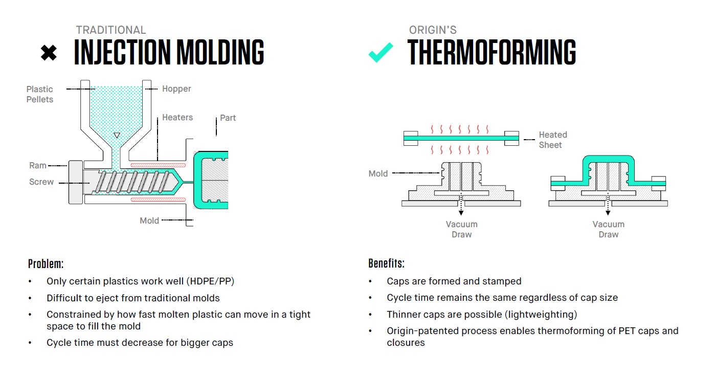 Compared vs Injection Molding.jpg