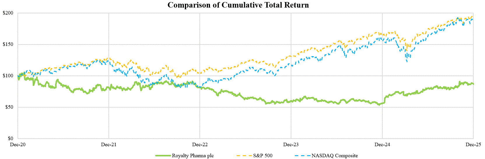 Comparison of Cumulative Total Returns_v3.gif