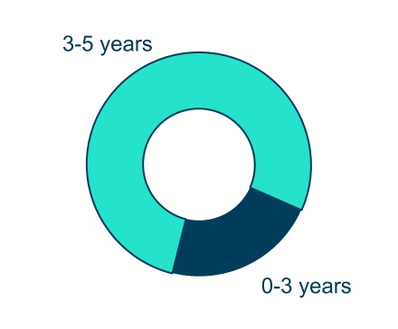 Tenure (1).jpg