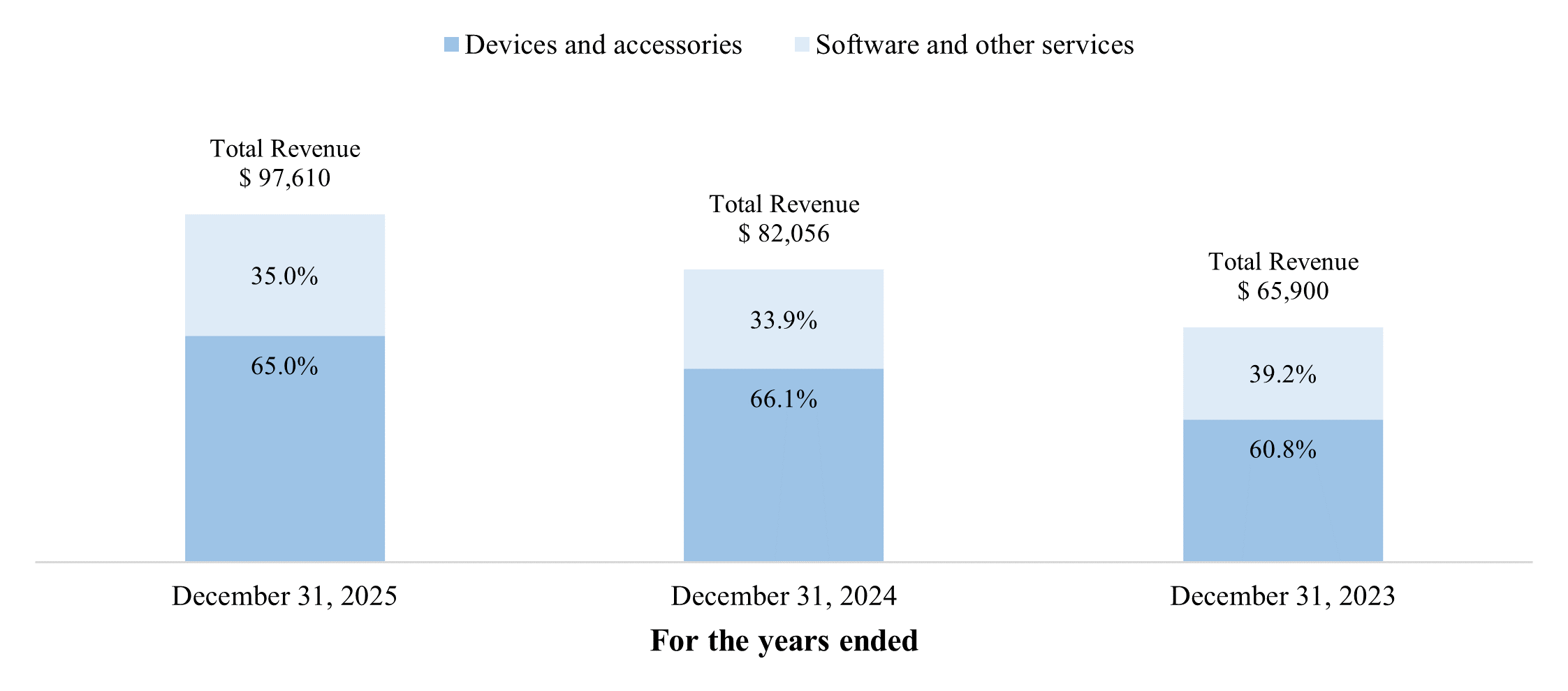 2025 10-K Software mix chart v02.gif