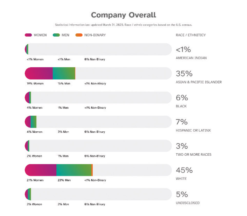 [MISSING IMAGE: bc_company-4clr.jpg]