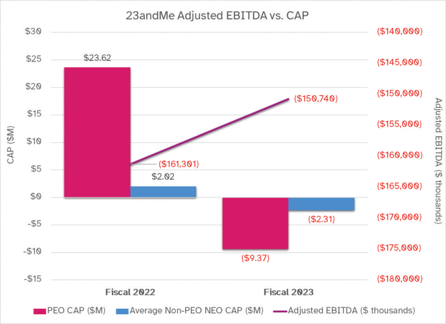 [MISSING IMAGE: bc_ebitdacap-4clr.jpg]
