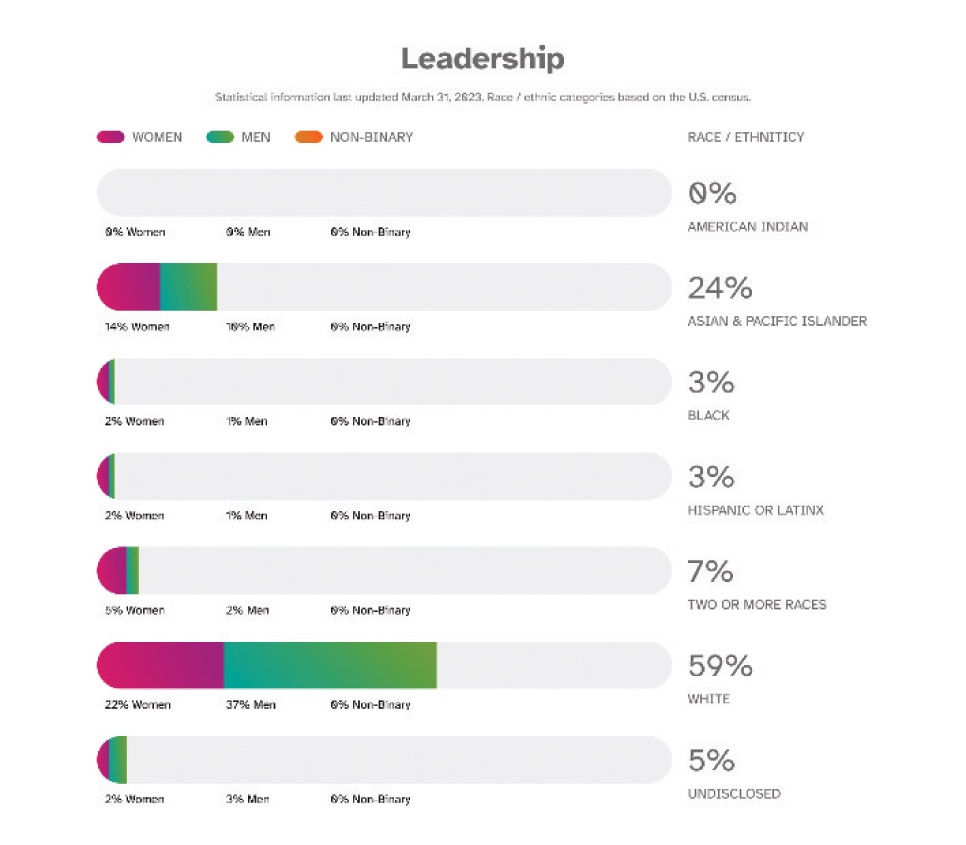 [MISSING IMAGE: bc_leadership-4clr.jpg]
