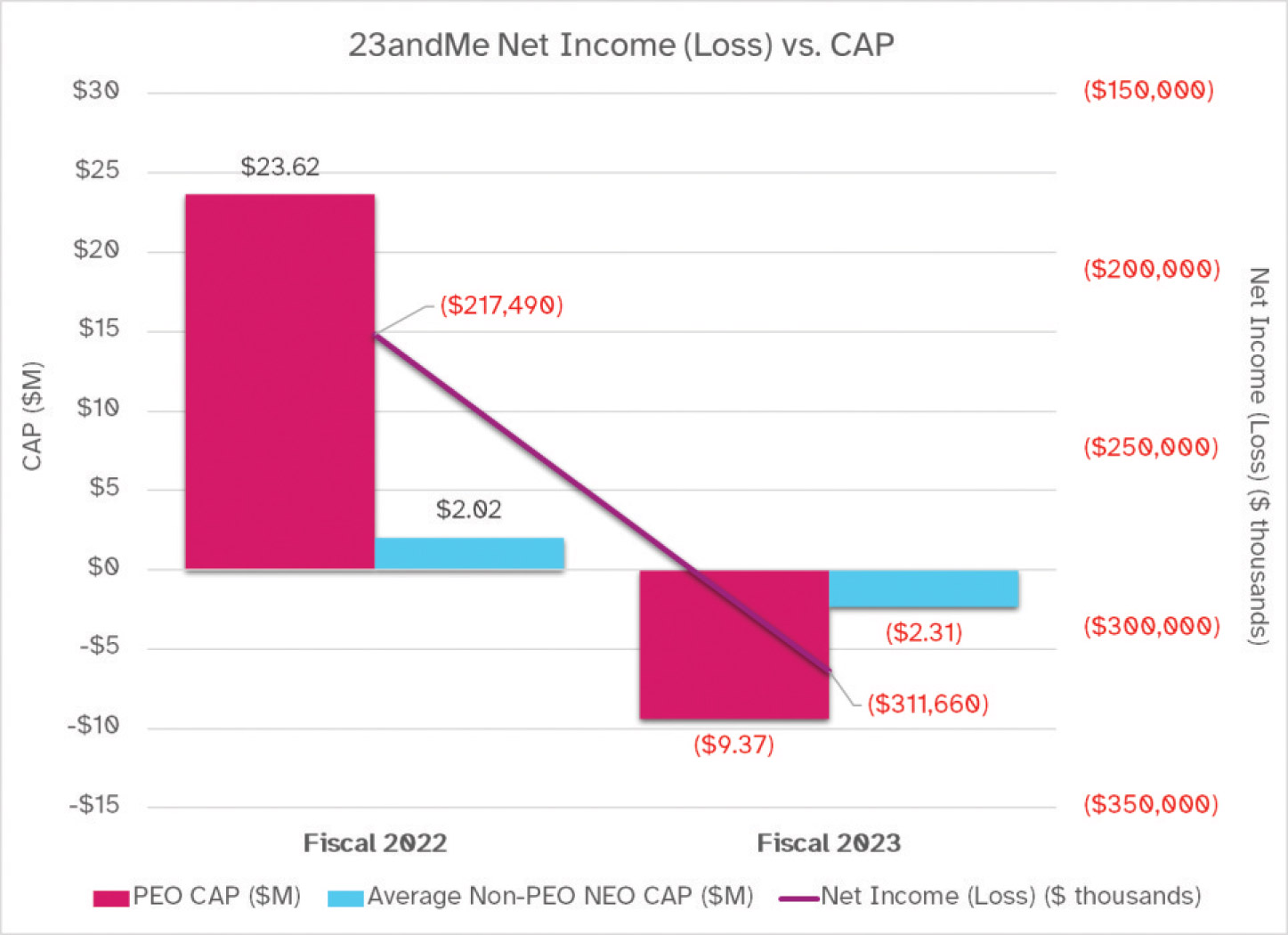 [MISSING IMAGE: bc_netincome-4clr.jpg]