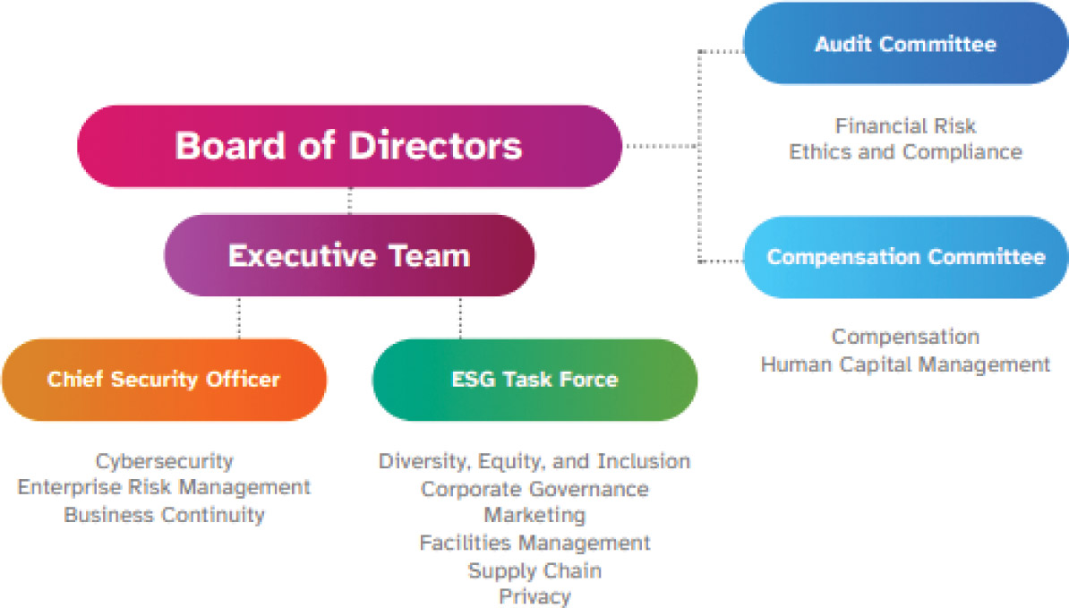 [MISSING IMAGE: fc_esgoversigh-4clr.jpg]