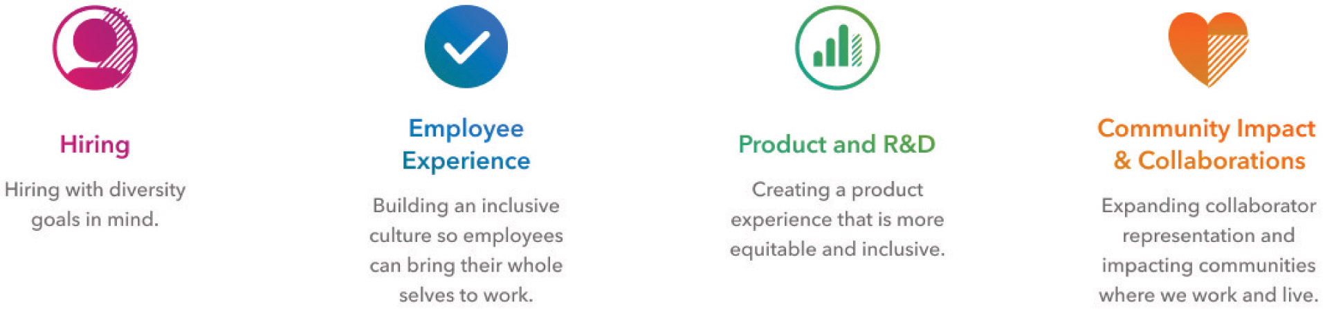 [MISSING IMAGE: fc_hiring-4clr.jpg]