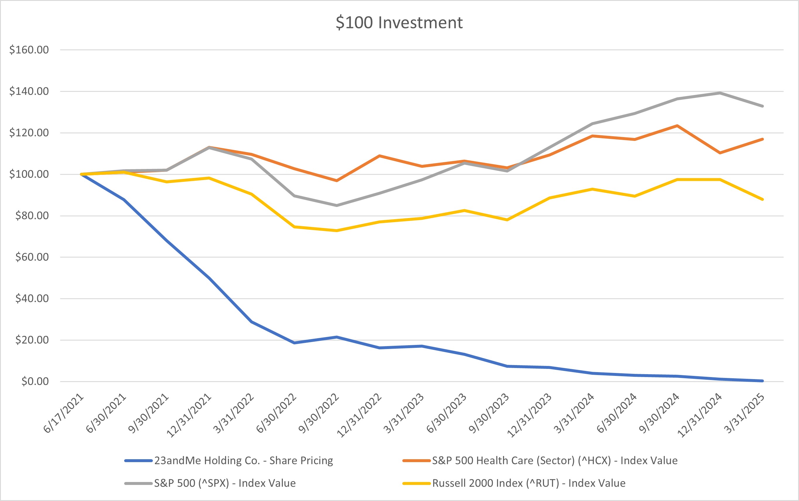 Stock Performance Graph.jpg