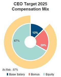 CEO Comp Mix (300x375).jpg