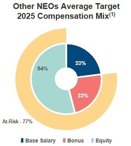 NEO Comp Mix (FINAL) (update).jpg