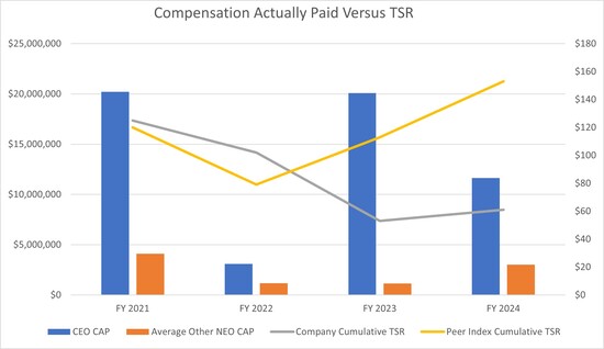 PVP TSR Table.jpg