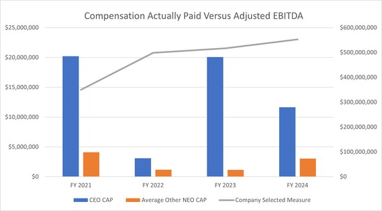 PVP EBITDA Table.jpg