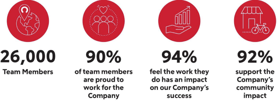 [MISSING IMAGE: tm223593d1-icon_team4clr.jpg]