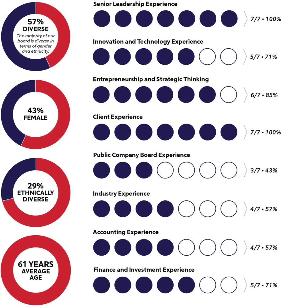 [MISSING IMAGE: tm223593d1-pc_diverse4clr.jpg]
