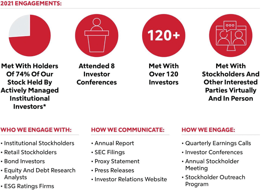 [MISSING IMAGE: tm223593d1-pg_engagmnet4clr.jpg]