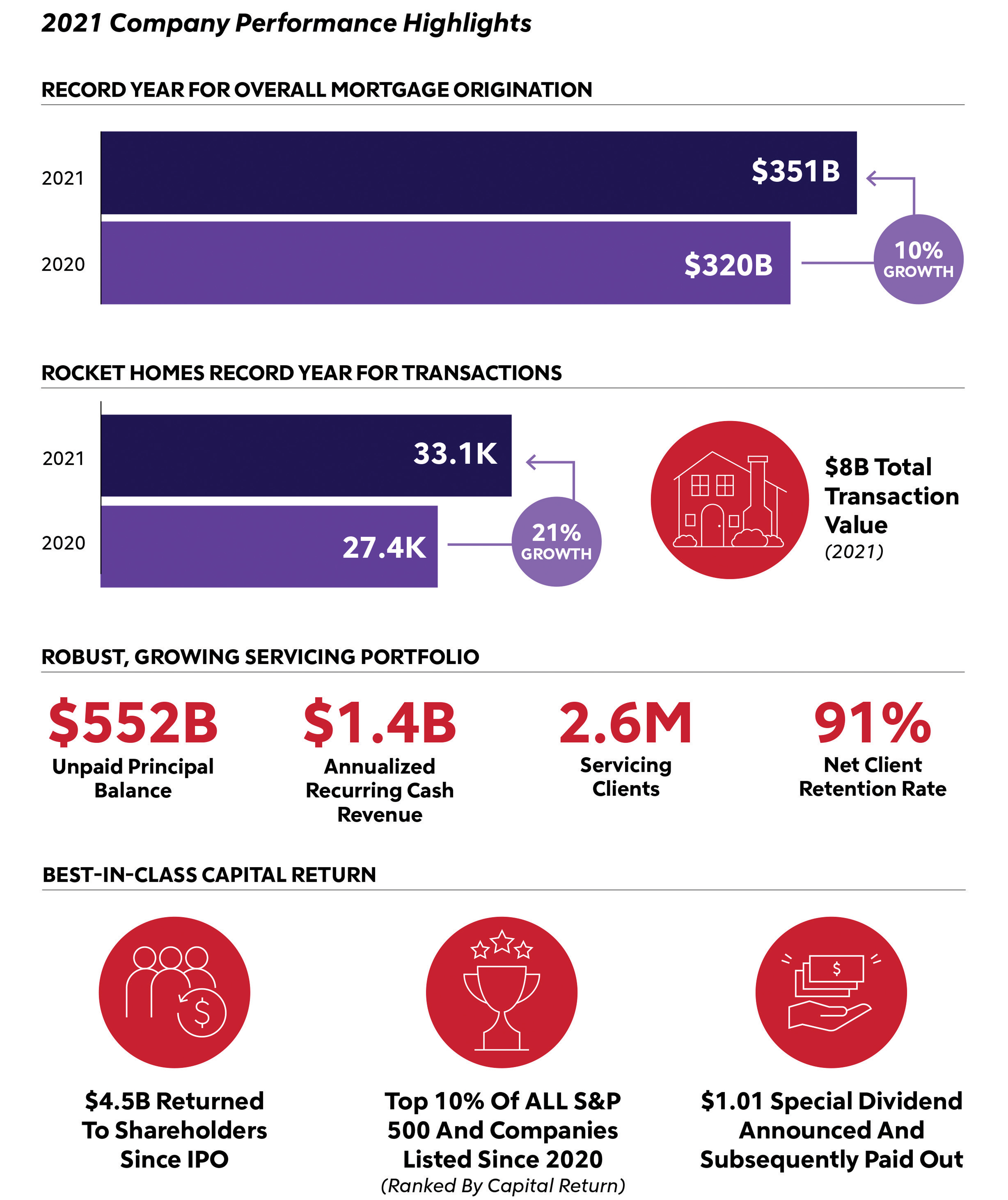 [MISSING IMAGE: tm223593d1-ph_perfhigh4c.jpg]