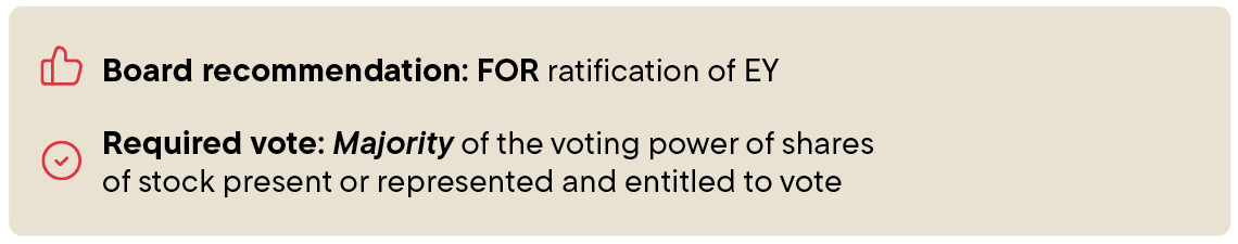 Vote-RatificationEY.jpg