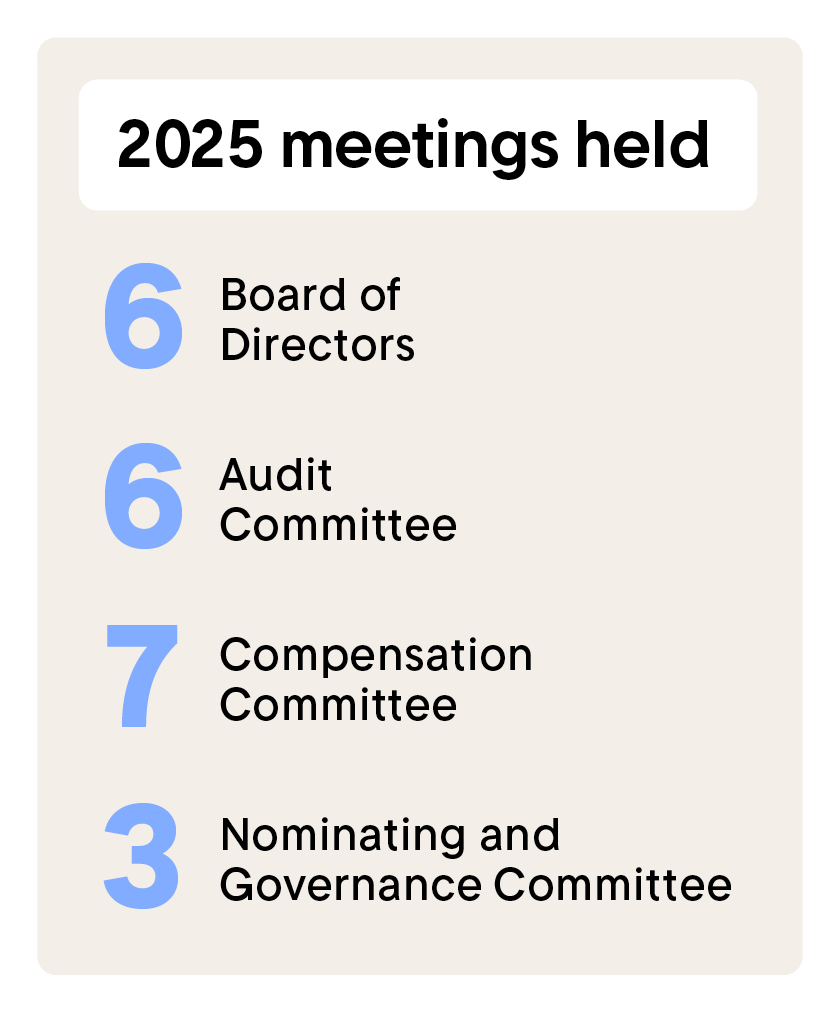 26Proxy-BoardMeetings.jpg