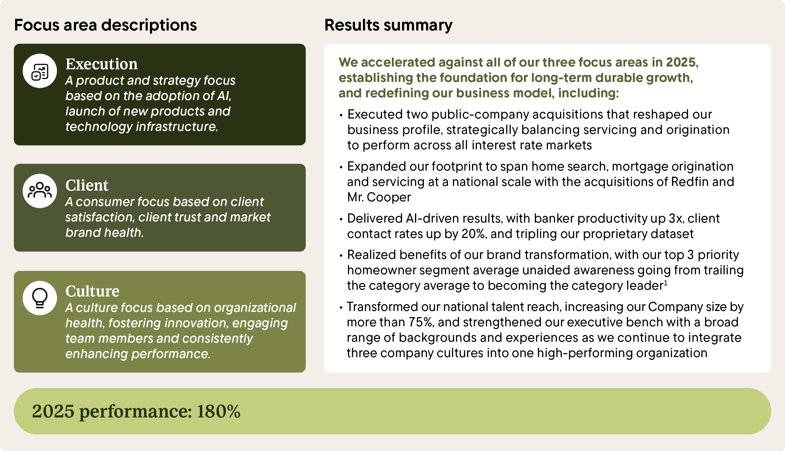 26Proxy-2025Performance.jpg