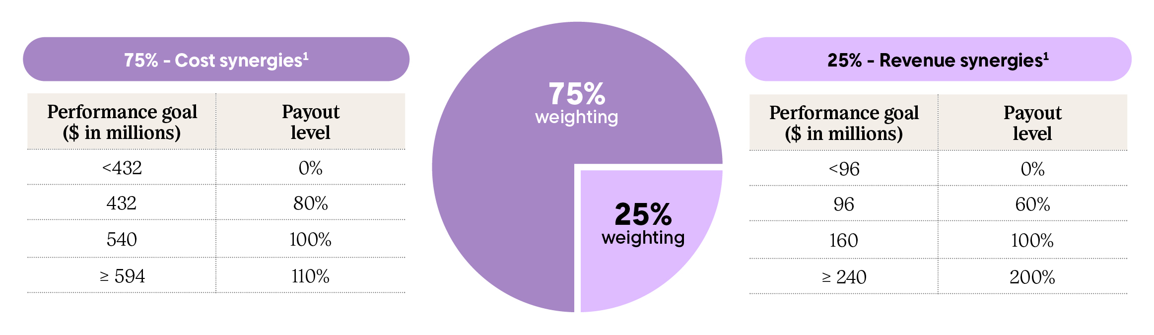 26Proxy-PerformMetrics.jpg
