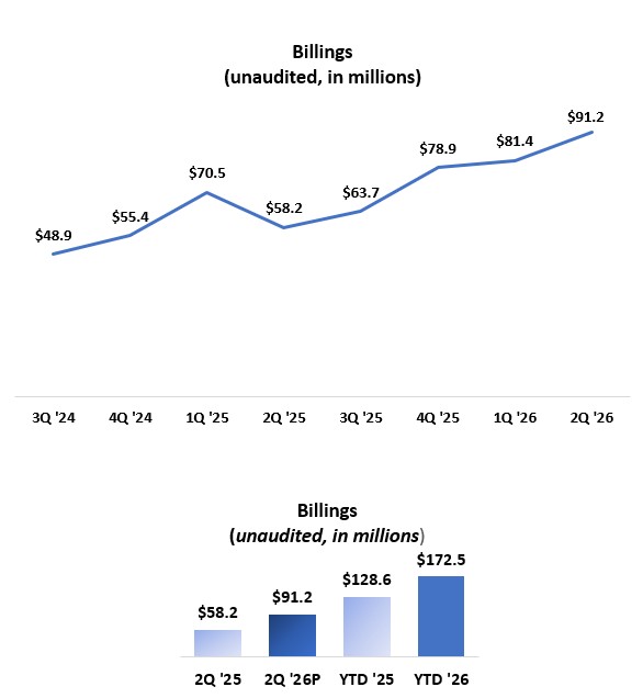 q22026billingstable.jpg