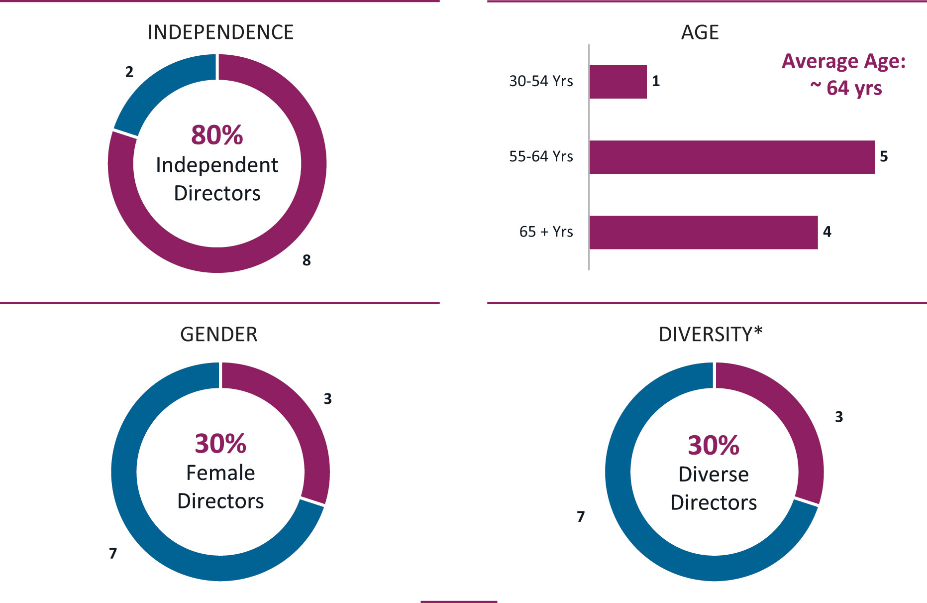 [MISSING IMAGE: pc_boarddirector-pn.jpg]