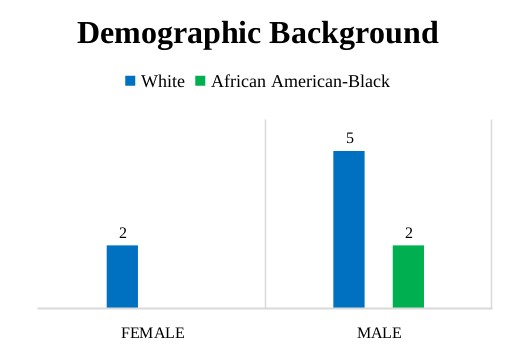 Graphic