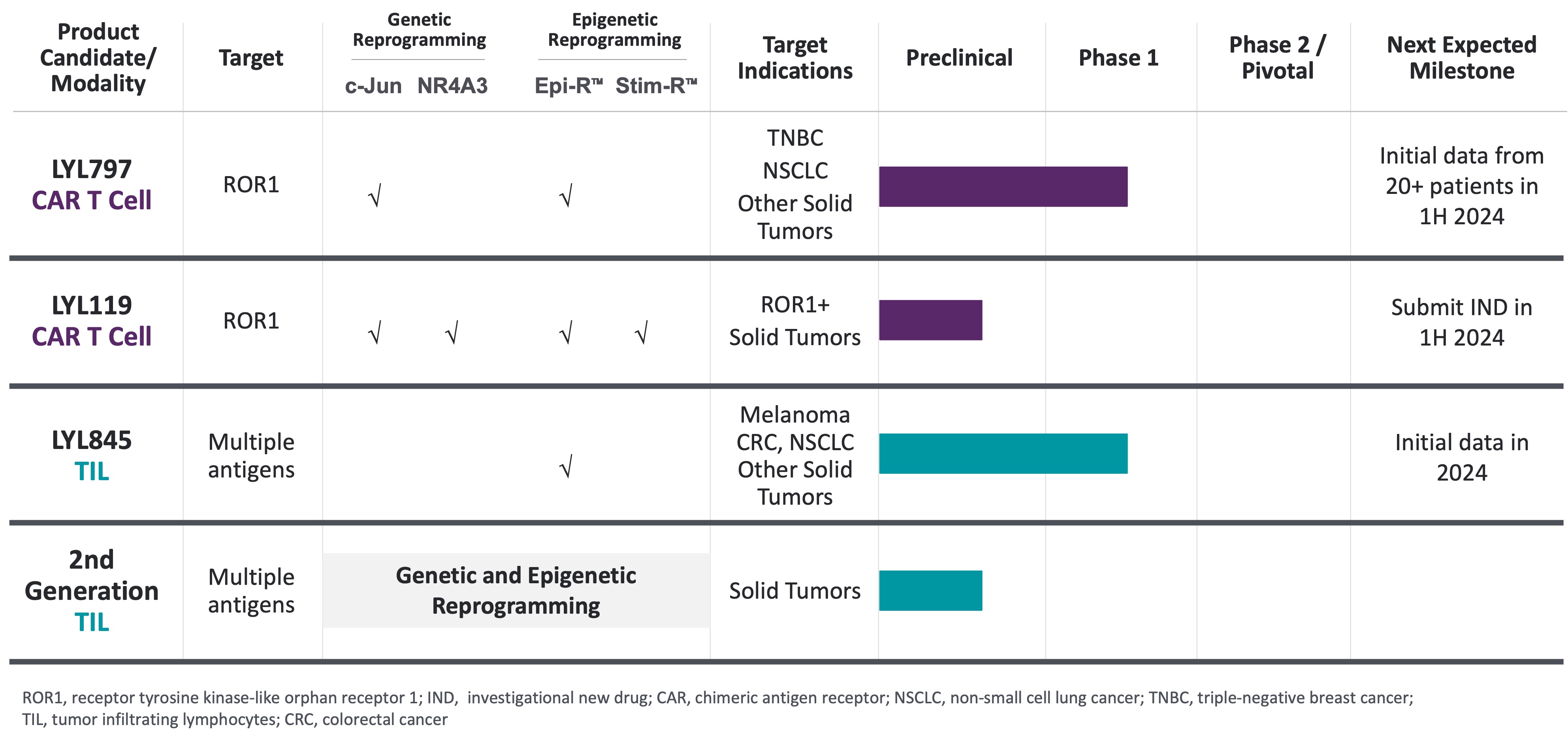 Pipeline Graphic - 10.25.23.jpg