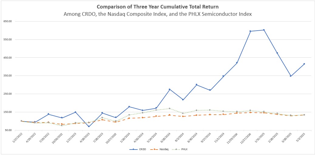 Item 5. Market Performance Graph.jpg