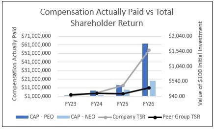 comp actually paid vs total shareholder return.jpg