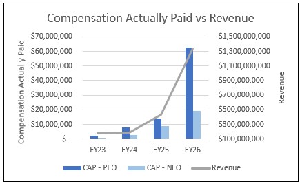 CAPvRevenue.jpg