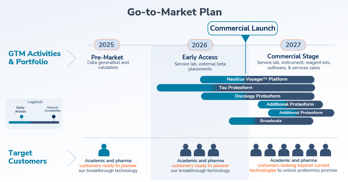 Go to market photo 2.23.26.jpg