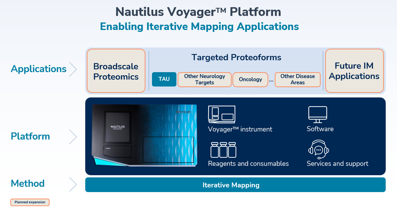 Voyager platform image 2.23.26.jpg