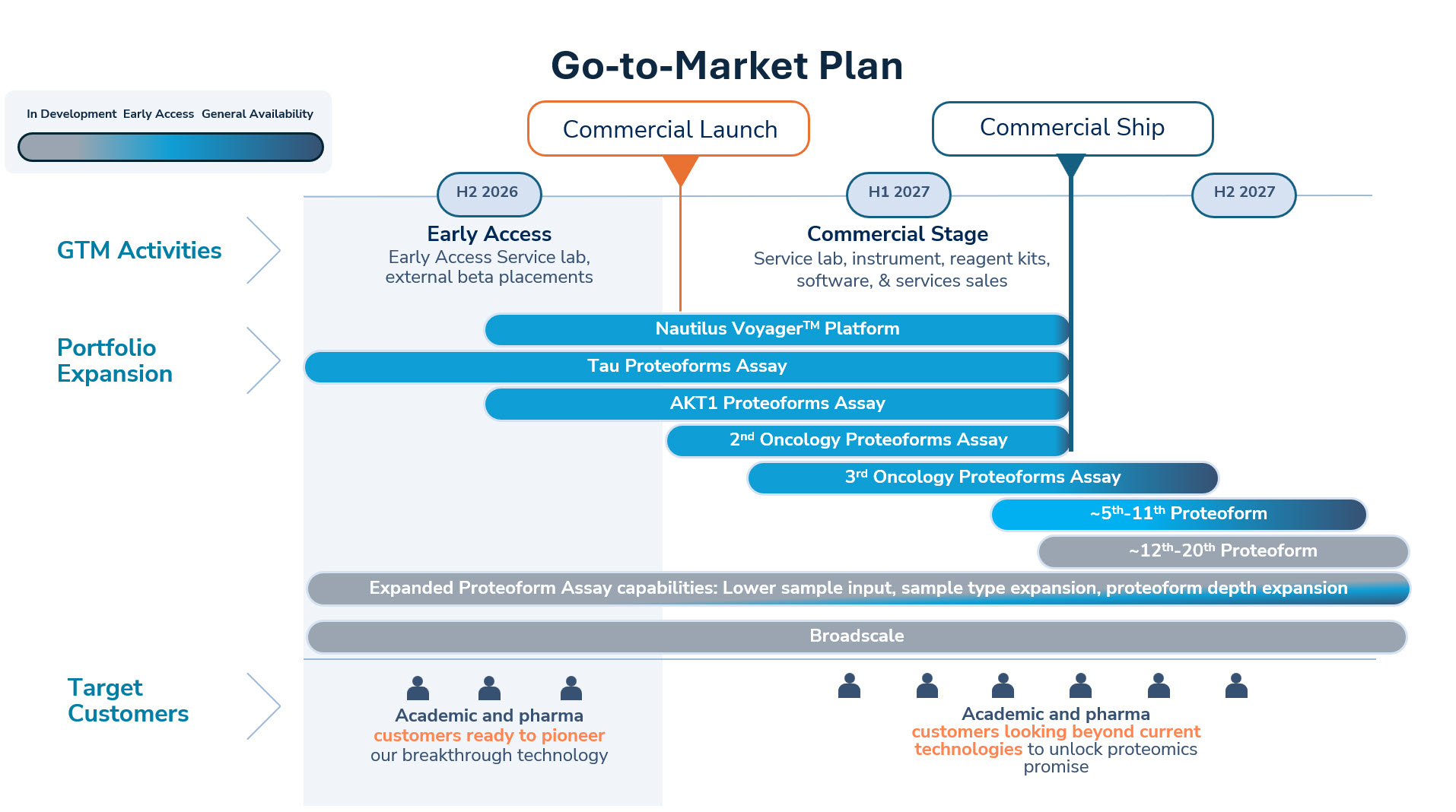 Go-to-market plan 7.27.26.jpg