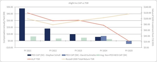 alight_cap_vs_tsr.jpg