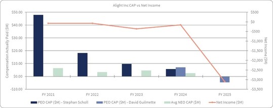 alight_cap_vs_net_income.jpg