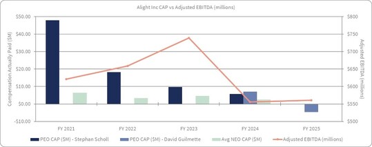alight_cap_vs_adjusted_ebitda_millions.jpg