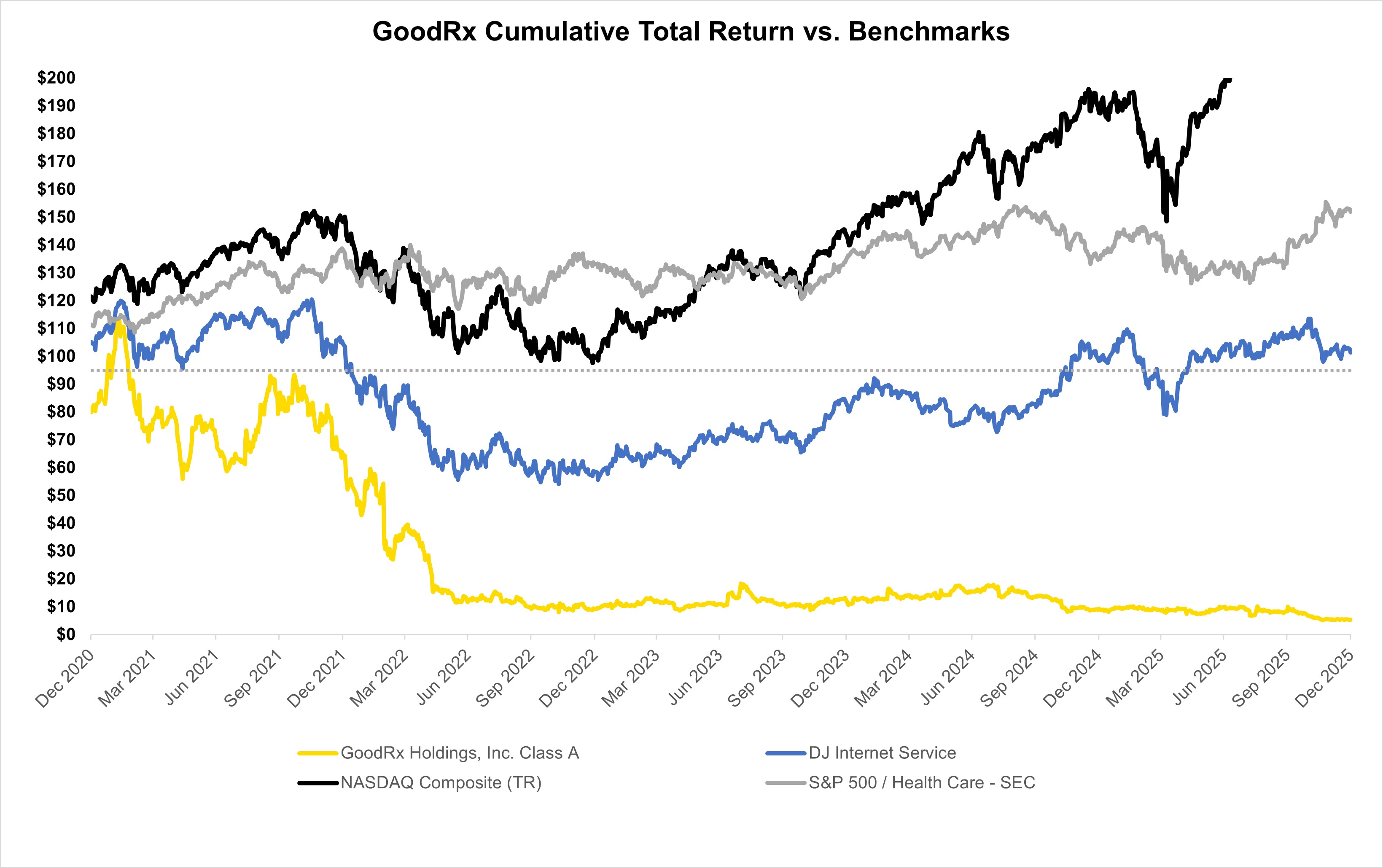 GDRX Stock Performance Graph 2025.jpg