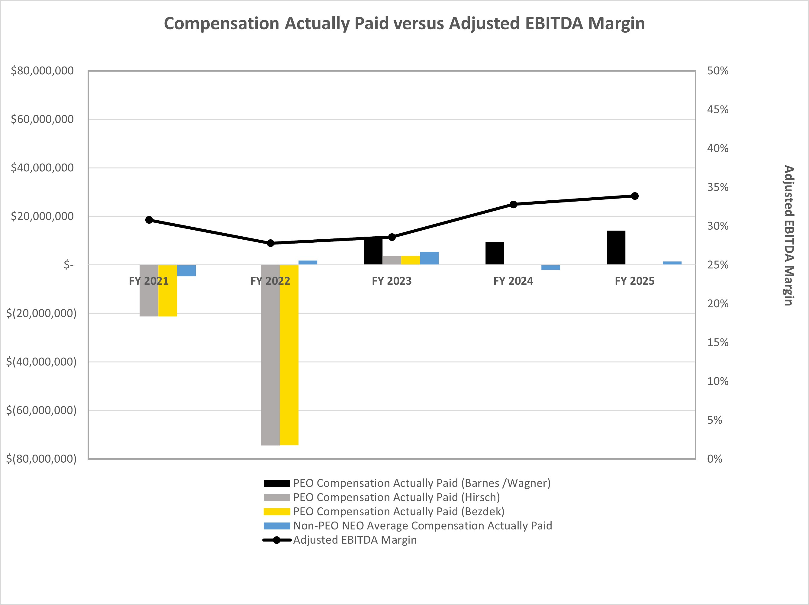 Comp vs AEBITDA Margin.jpg