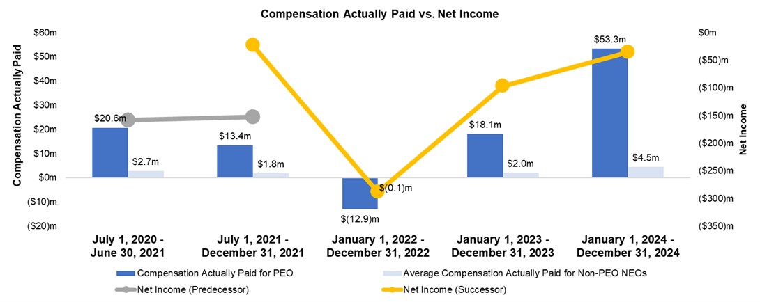 Comp vs. Net Income.jpg