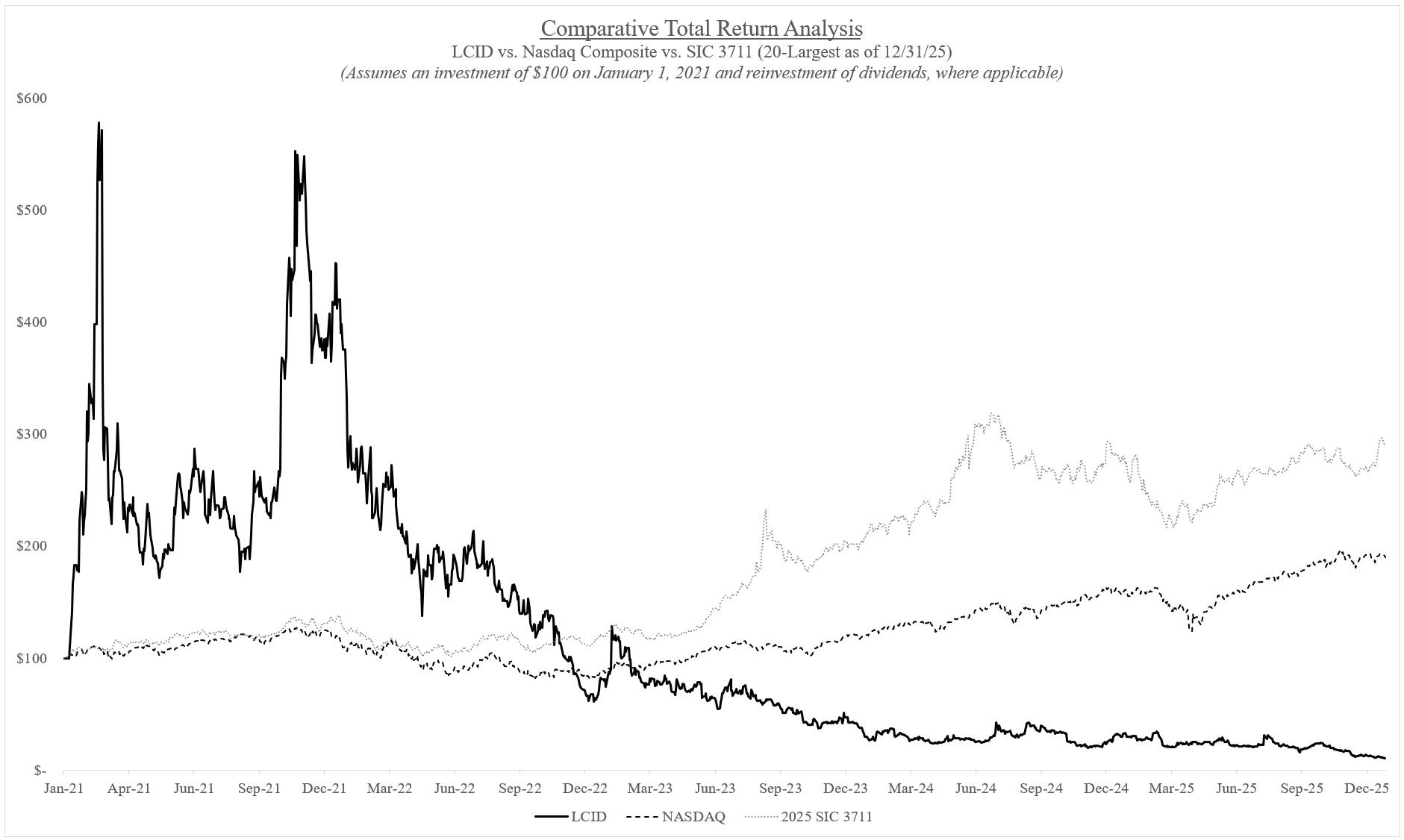 Stock Performance Chart Screenshot.jpg