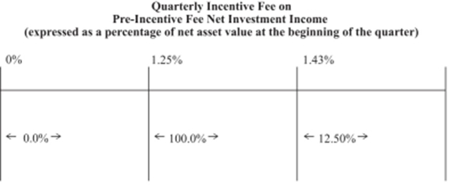 Management and Other Agreements and Fees.jpg