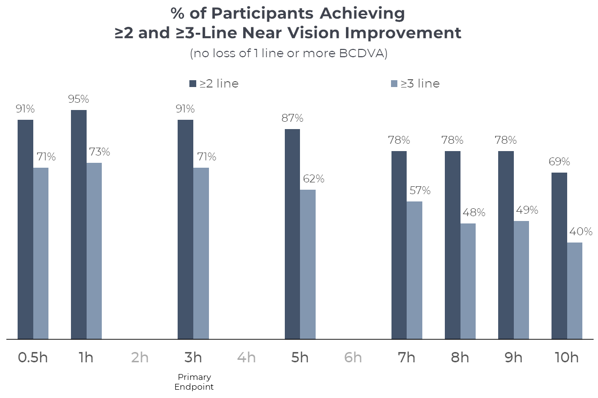Participants Vision Improvement.jpg