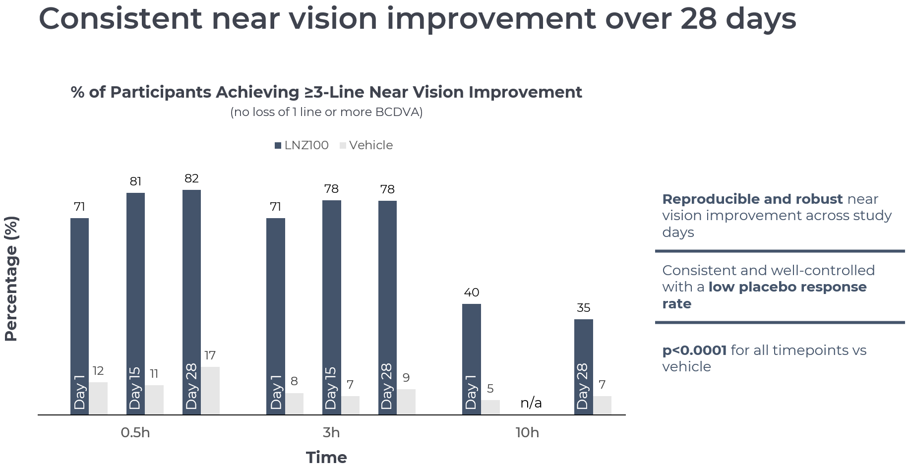 Consistent Improvement.jpg