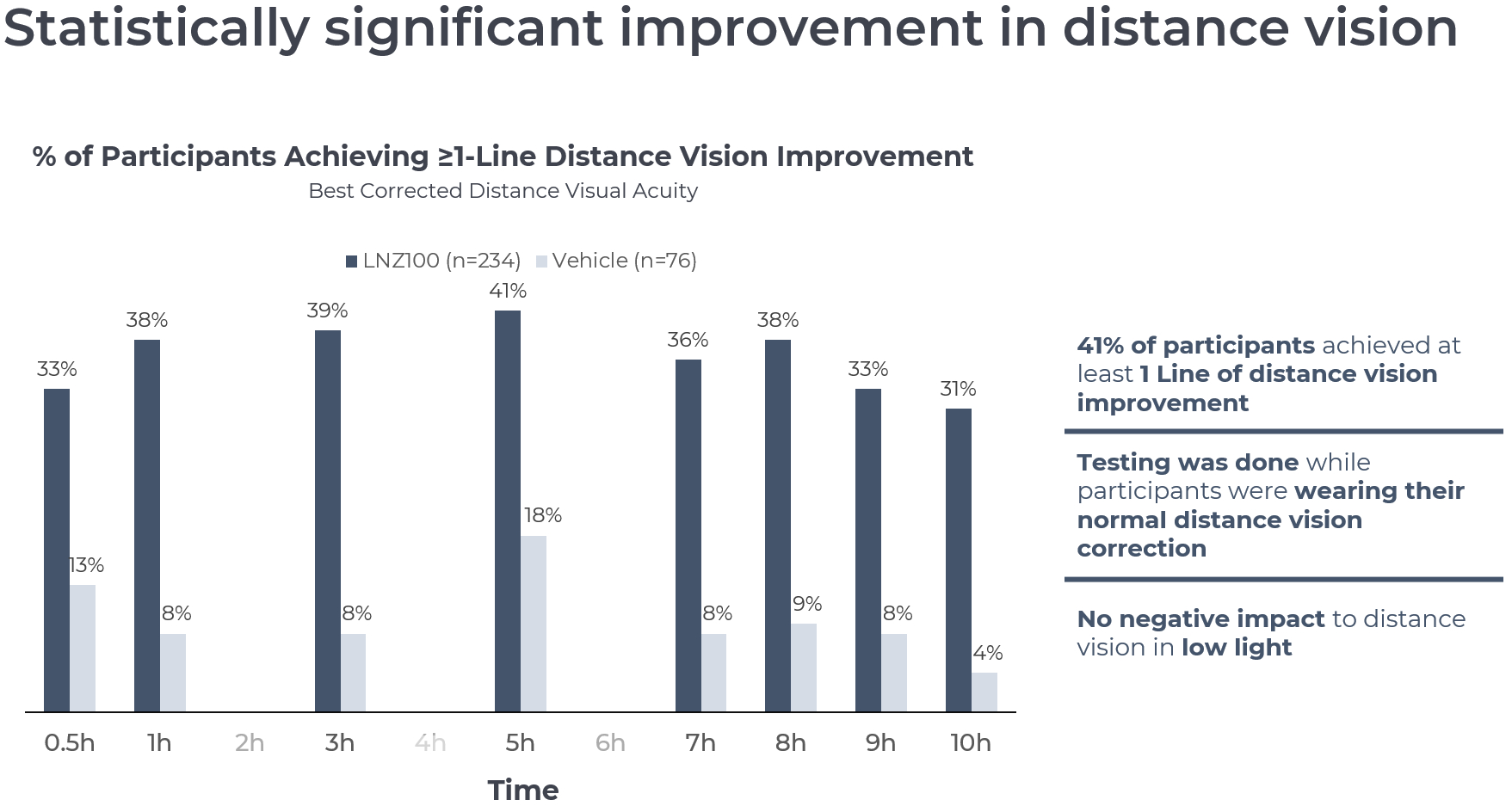 Distance Vision.jpg