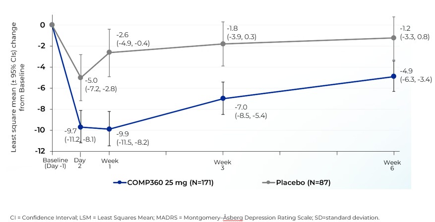 005 Primary Endpoint Graphic.jpg