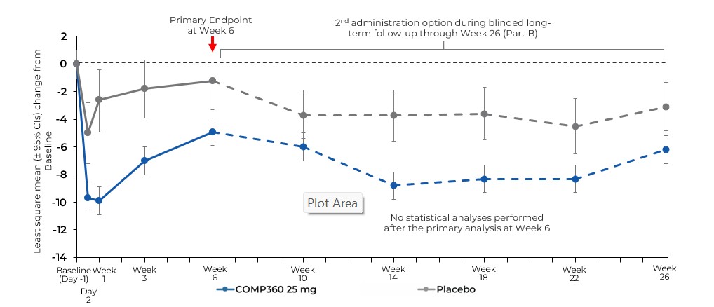 005 26 week graphic.jpg