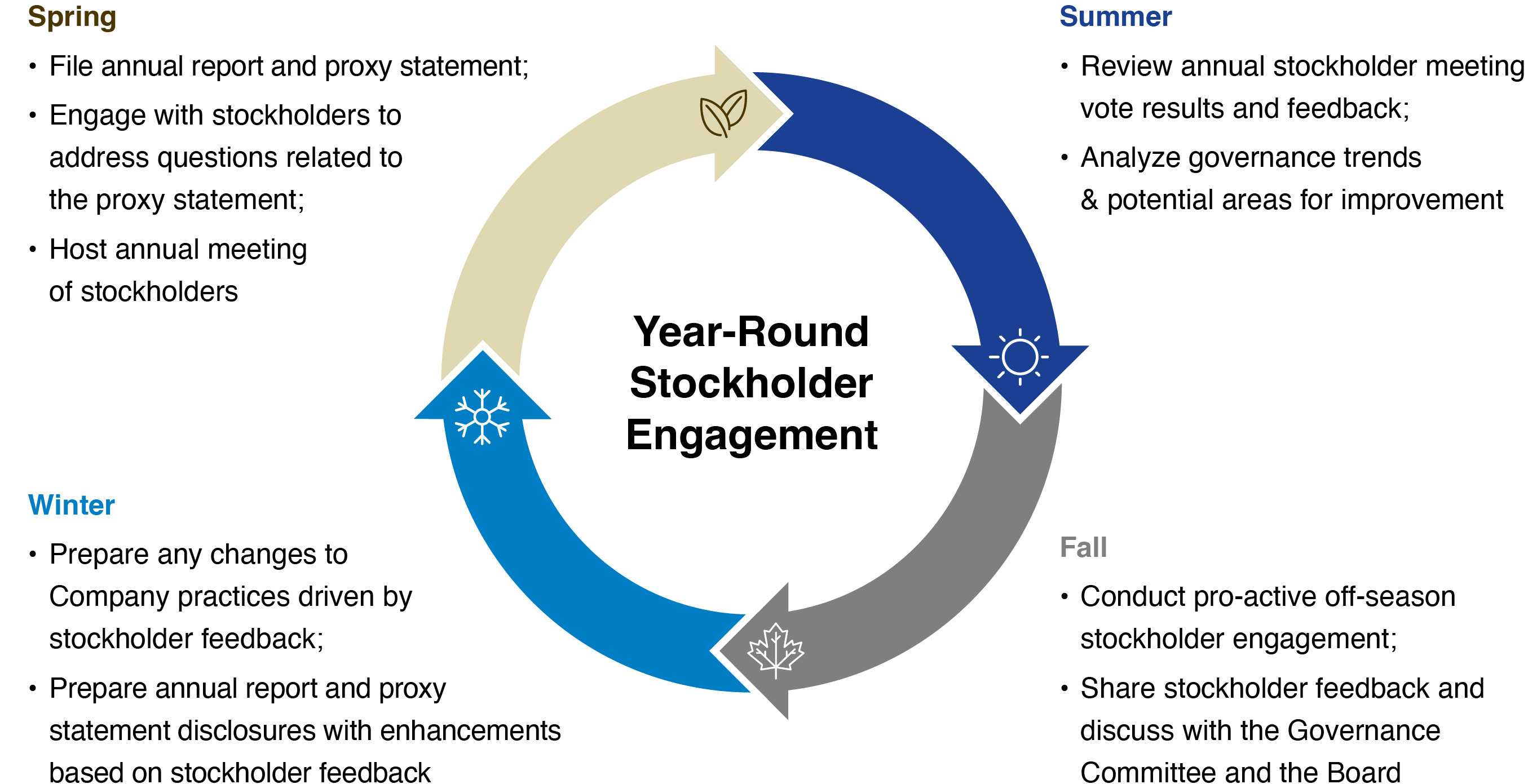 Stockholder Engagement.jpg